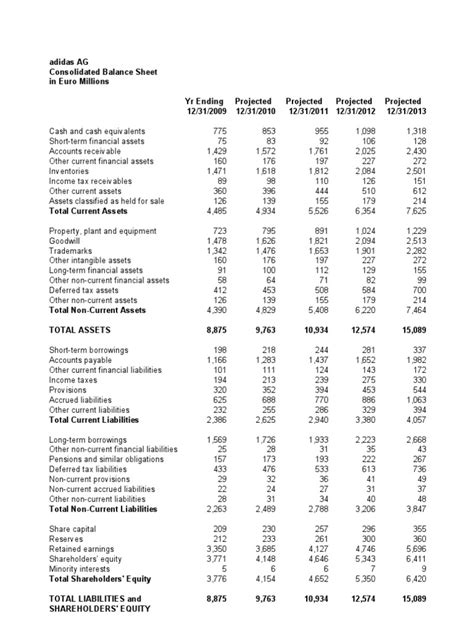 adidas 2022 balance sheet.